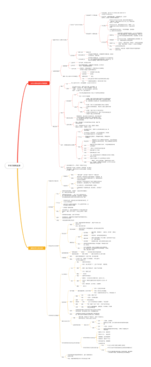 中华文明的起源