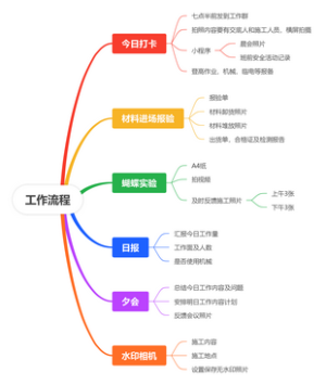 牧原光伏项目工作流程