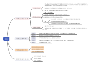 马克思主义绪论