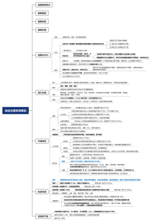 注册规划考试—实务