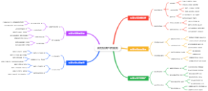 政府招商引资服务