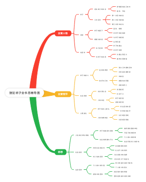 骆驼祥子全书思维导图