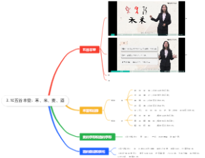 五谷丰登：禾、米、麦、酒