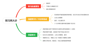 预习两大步