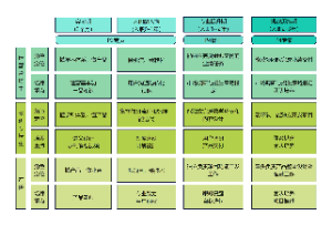 校招生培养体系