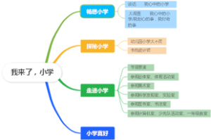 我来了，小学
