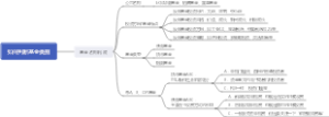如何判断基金类别
