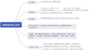投资基金亏钱怎么处理