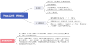 筛选基金流程（债券基金）