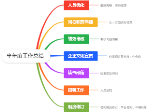 人事半年度工作总结