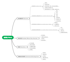 废弃物Waste