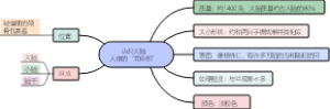 认识大脑-人体的“司令部”