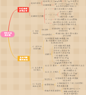有机合成综合题