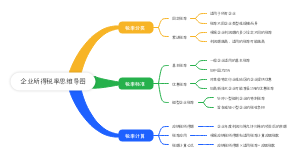 企业所得税率思维导图
