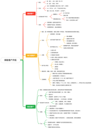 保险客户开拓