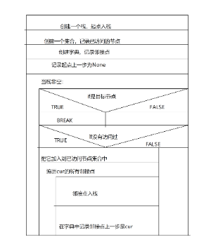 栈和集合实现路径搜索流程