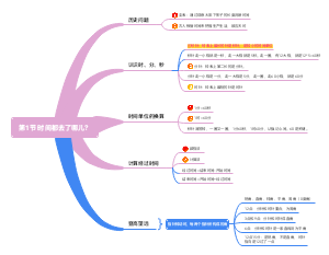 三年级上册数学第一节时间都去了哪儿？