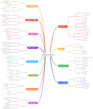 耕读社食堂经营思路