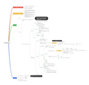 新媒体营销落地班