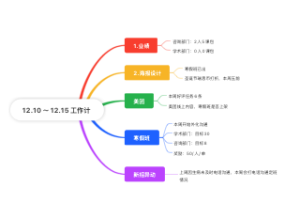 12.10～12.15工作计划