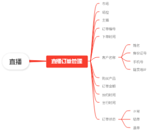 直播