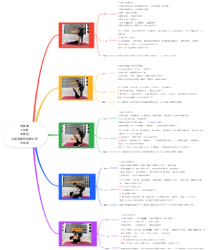 瑜伽-手杖式、V字式、苍鹭式、半英雄前屈伸展坐式、牛面式