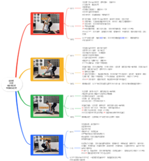 瑜伽-骆驼式、桥式、仰卧束角式、神猴哈奴曼式