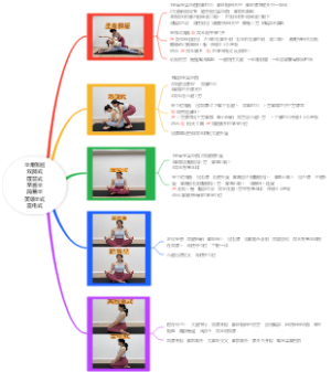 瑜伽-坐角侧屈、双鸽式、莲花式、至善坐、简易坐、英雄坐式、雷电式