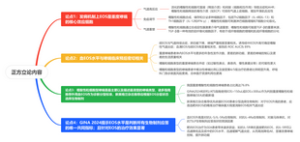 正方立论