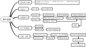资产管理