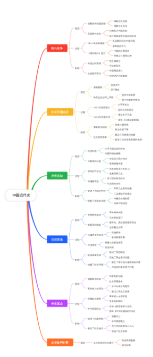 中国近代史