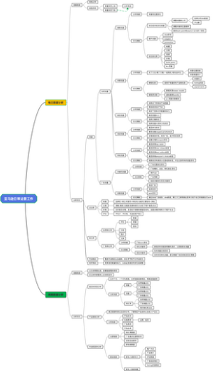 2024亚马逊日常运营工作思维导图（孙建）