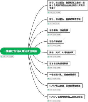 一楼展厅前台及舞台改造项目