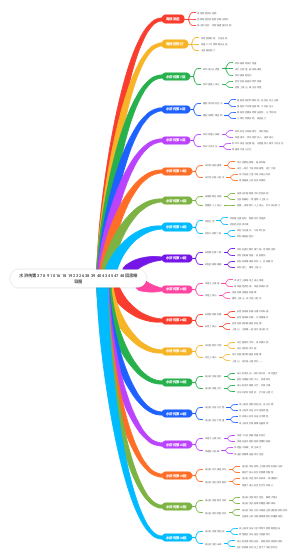 水浒传思维导图