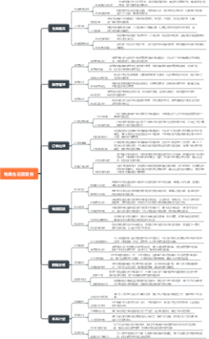 电商仓运营报告