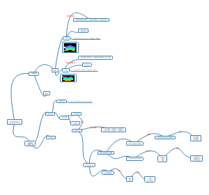 地球的地表形态