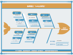 5WHY根本原因分析