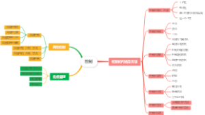 控制思维导图