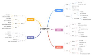 苏轼的关系网