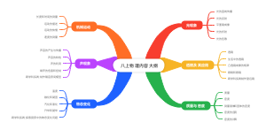 八年级上册物理大纲