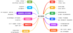 暴力倾向