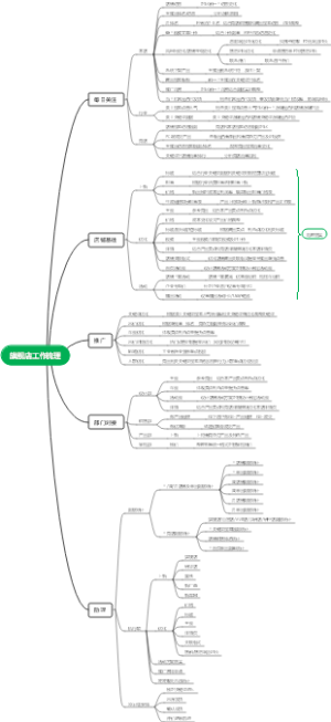 旗舰店工作梳理