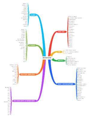 工薪类贷款产品匹配