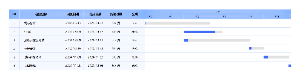 项目管理甘特图