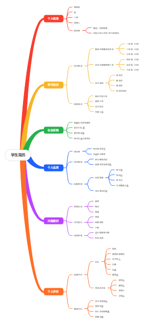 小学生日常成长简历
