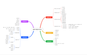品牌IP塑造5P阵法