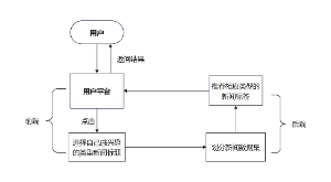 系统流程图