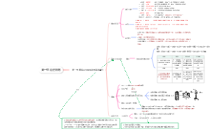 第一章走进细胞