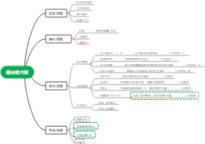 幼儿园-展示的内容