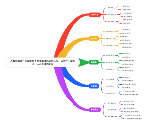 人教部编版一年级语文下册第五单元